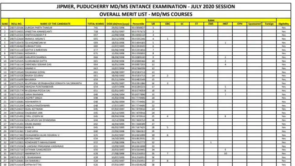 JIMPER PG entrance exam results 2020.