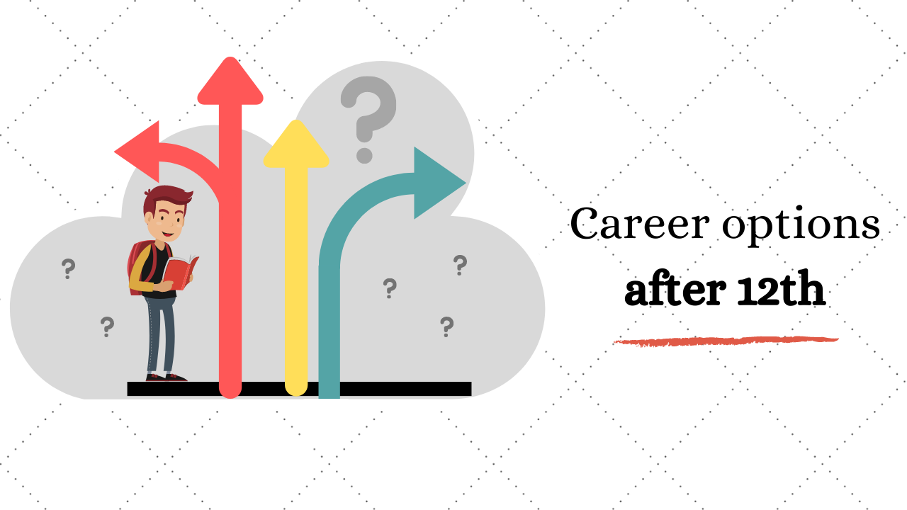 Top Career Options After 12th Science: What To Do After 12th Science in 2020