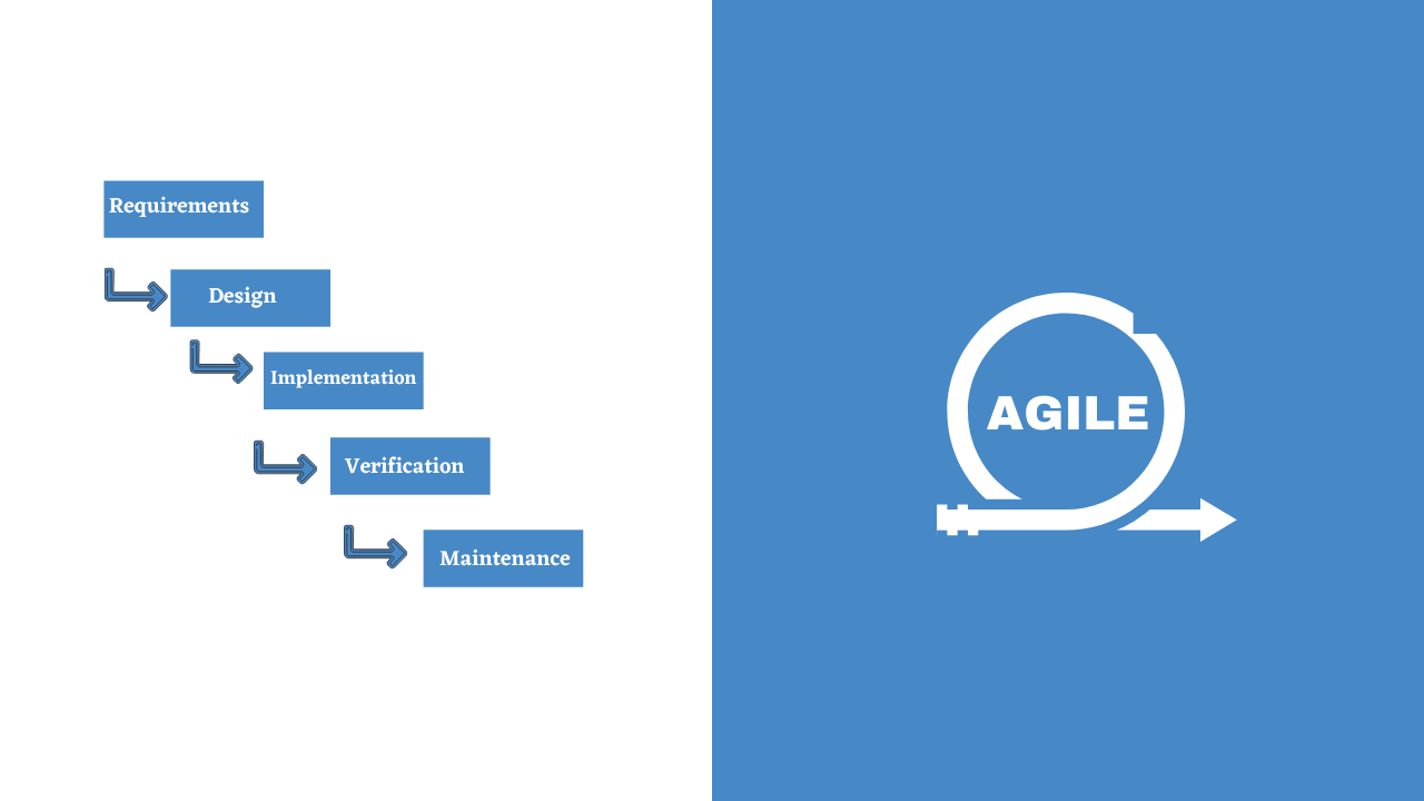 Waterfall vs Agile: Difference Between Waterfall and Agile Methodologies