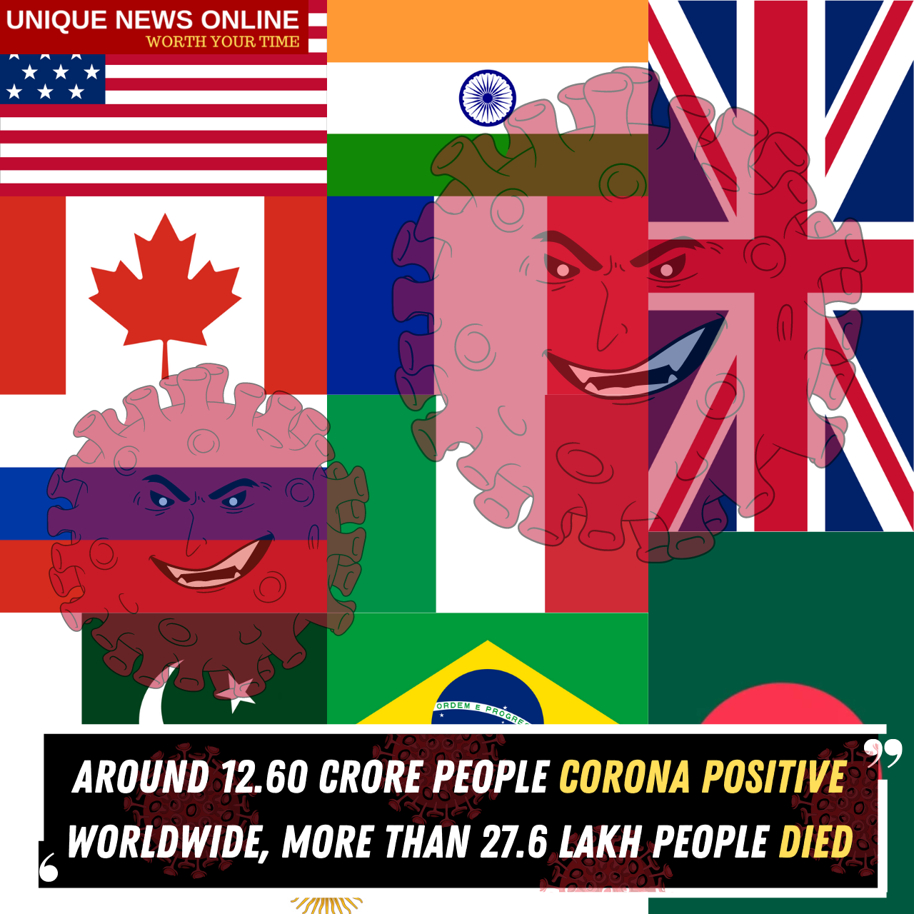 Around 12.60 Crore People Corona Positive Worldwide, More Than 27.6 Lakh people Died