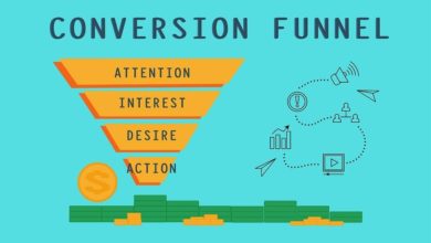 eCommerce‌ ‌Sales‌ ‌Funnel