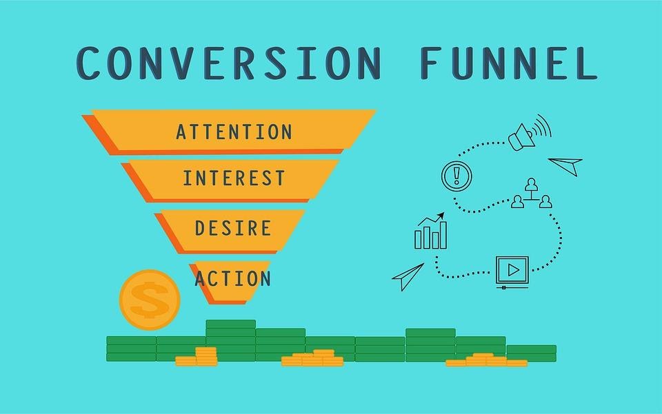 eCommerce‌ ‌Sales‌ ‌Funnel