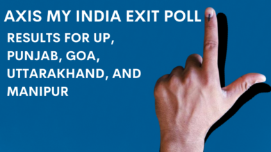 Axis My India Exit Poll 2022 results for UP، Punjab، Goa، Uttarakhand، and Manipur