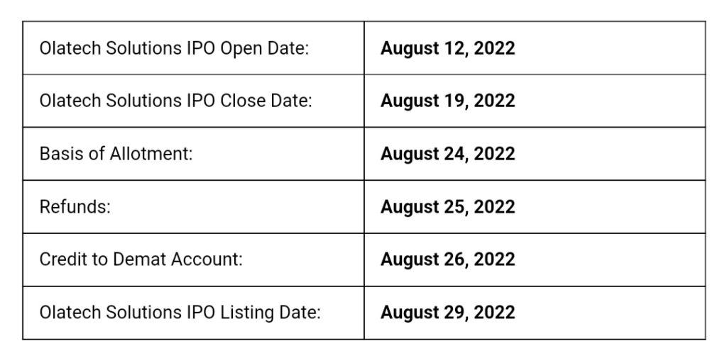 Olatech Solutions IPO Allotment