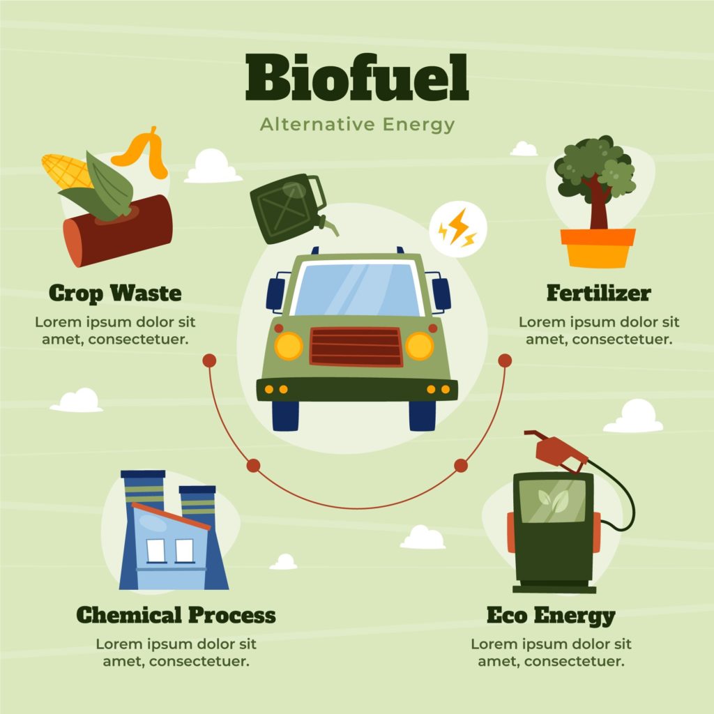Biofuel