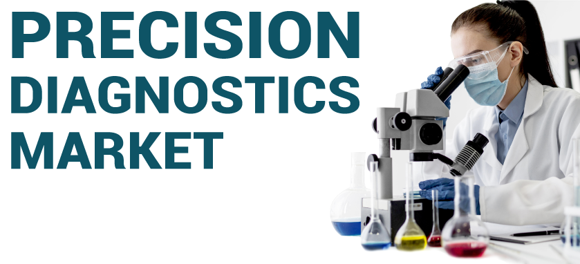 Precision Diagnostics Market is expected to reach US$ 168,405.71 Million by 2028