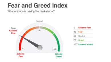 What Is Stock Market ‘Fear and Greed Index’ And How It Works?