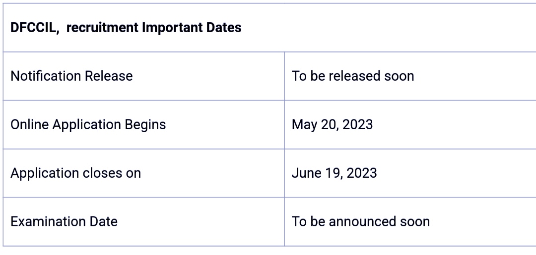DFCCIL Recruitment 2023 Important Dates