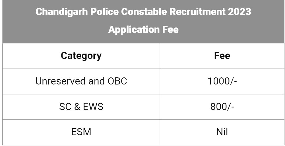 Chandigarh Police Constable Recruitment 2023 Application Fee