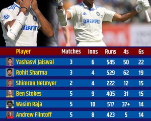 3rd Test: I'm just trying that whenever I'm set, make it big, says Yashasvi Jaiswal on unbeaten 214