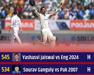 3rd Test: Jaiswal’s double ton, Jadeja’s 5-wicket haul help India hammer England by 434 runs