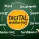 Top 3 Best Digital Marketing Agencies in Gorakhpur
