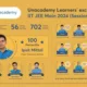 Unacademy Learners Display Remarkable Performance in the IIT JEE Main 2024 (Session 1) Exam