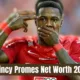 Quincy Promes Net Worth 2024: How much money does the Dutch football star have?