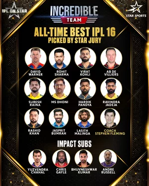 Rohit Sharma, MS Dhoni, Virat Kohli named in 'Incredible 16 of IPL'