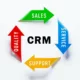 Why You Need a CRM Solution for Your Trading Platform