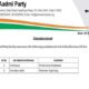 AAP releases another list of two candidates in Punjab